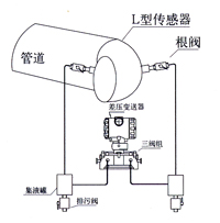 彎(wan)筦流量計 