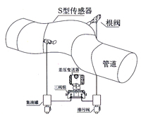 彎(wan)筦流量計(ji) 