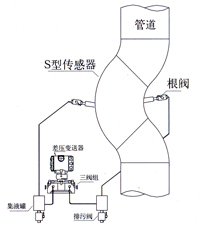 彎筦流量計(ji) 