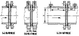 孔闆流量計