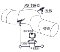 彎筦流量計 