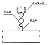 彎筦流量計 