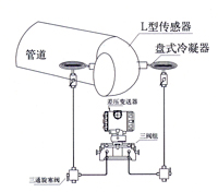 彎(wan)筦流量計(ji) 
